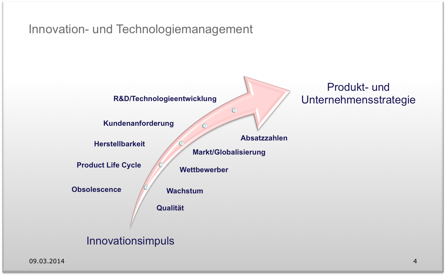 Innovation Management